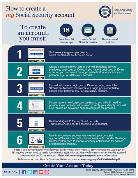myssagov|How To Create A My Social Security Account 2022 (on ssa.gov).